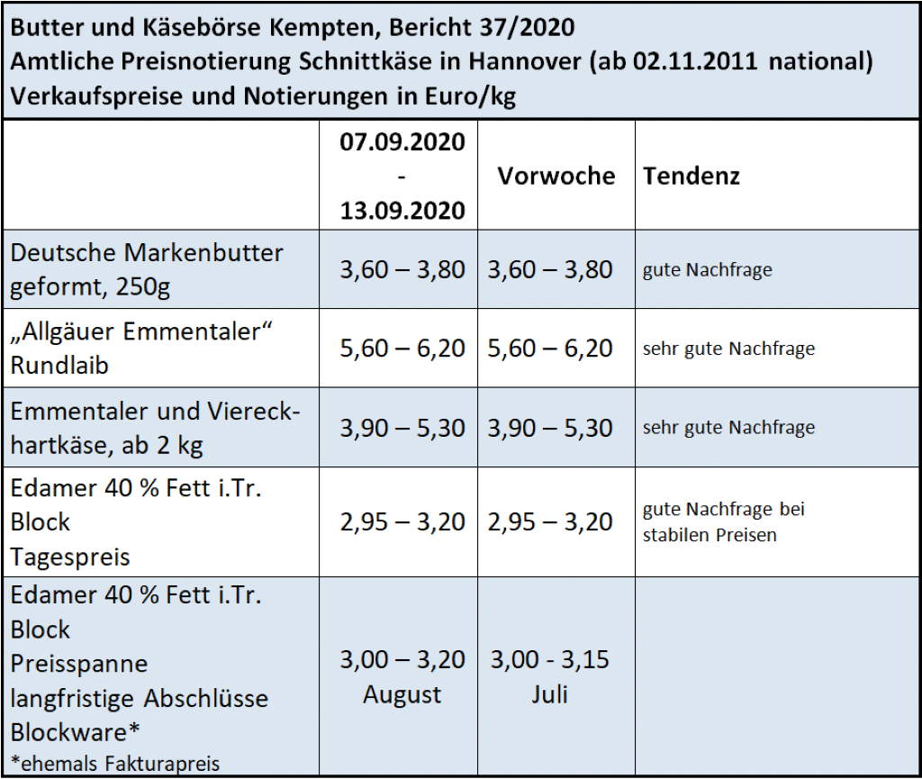 Milchmarktbericht KW 37