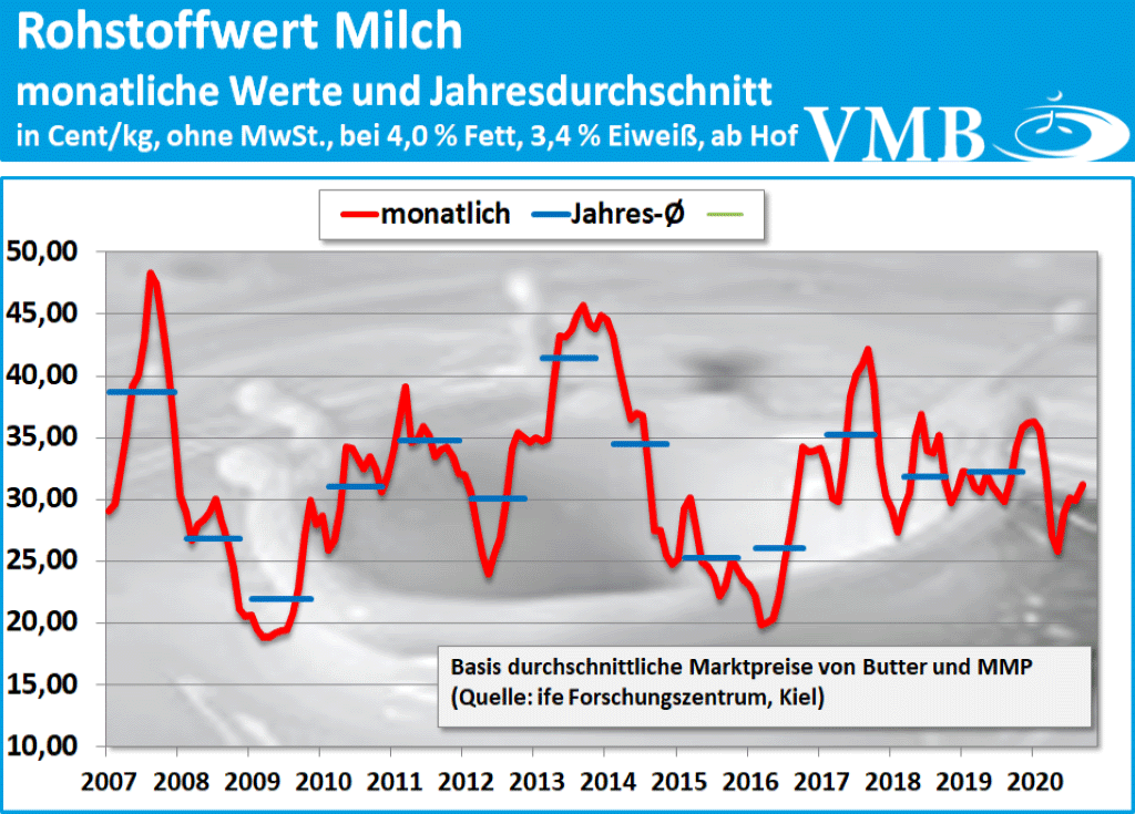 Kieler Rohstoffwert September 2020