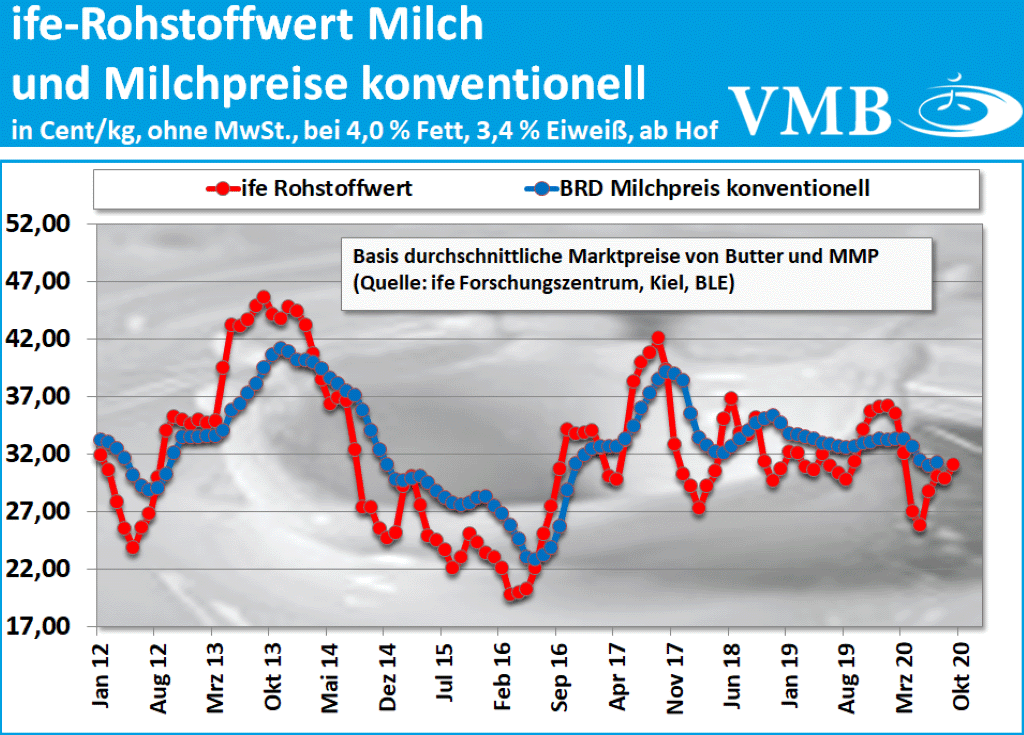 Kieler Rohstoffwert September 2020