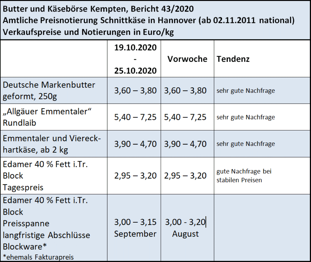 Milchmarktbericht KW 43