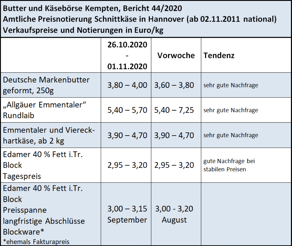 Milchmarktbericht KW 44