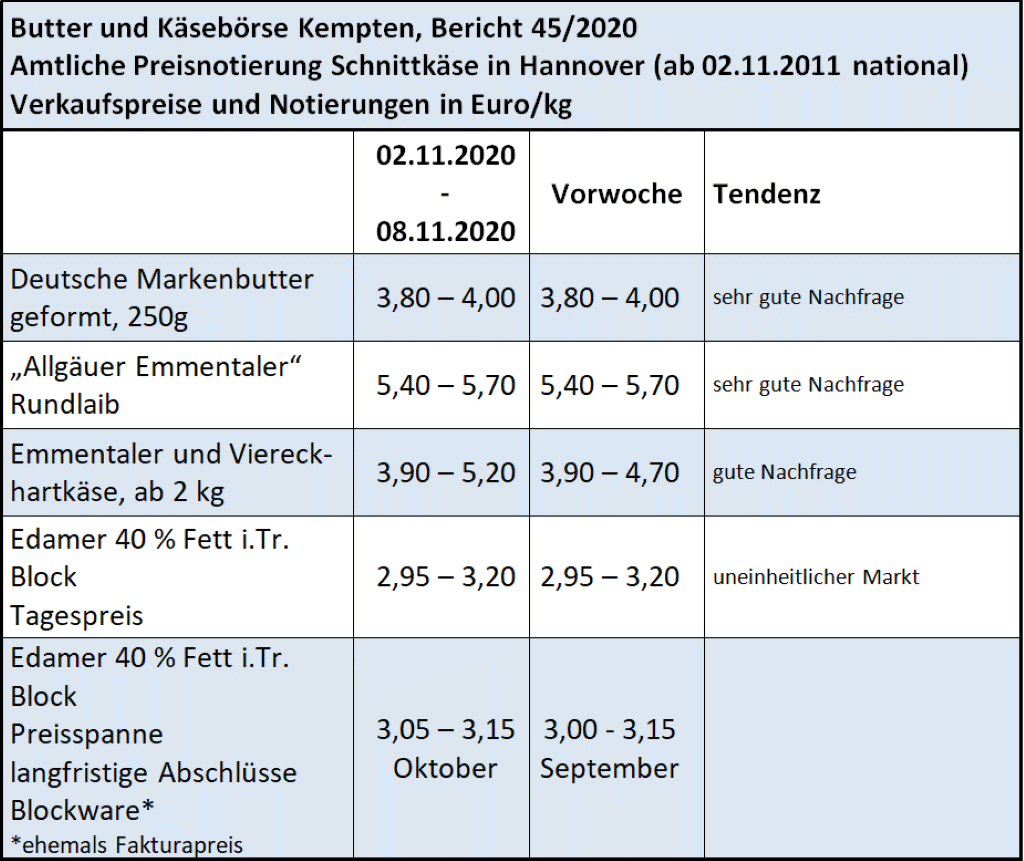 Milchmarktbericht KW 45