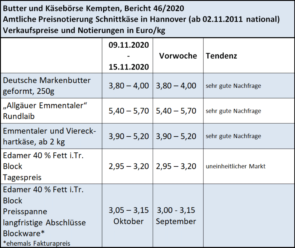 Milchmarktbericht KW 46