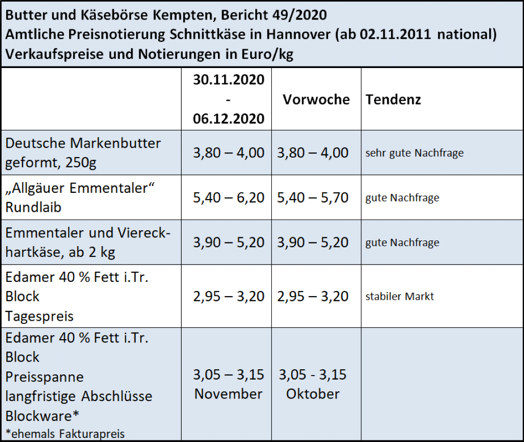 Milchmarktbericht KW 49