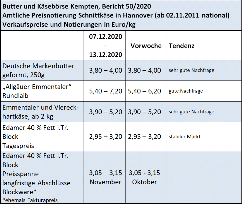 Milchmarktbericht KW 50