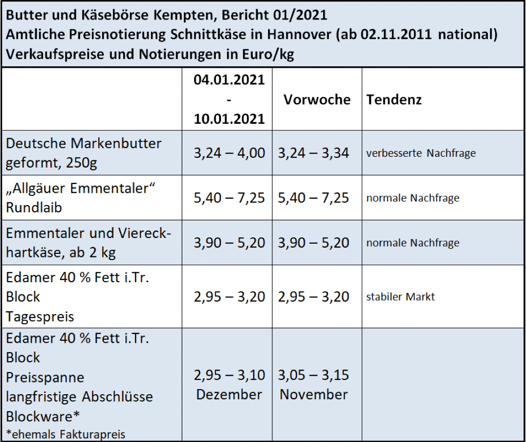 Milchmarktbericht KW 2