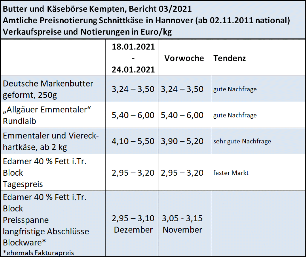 Milchmarktbericht KW3