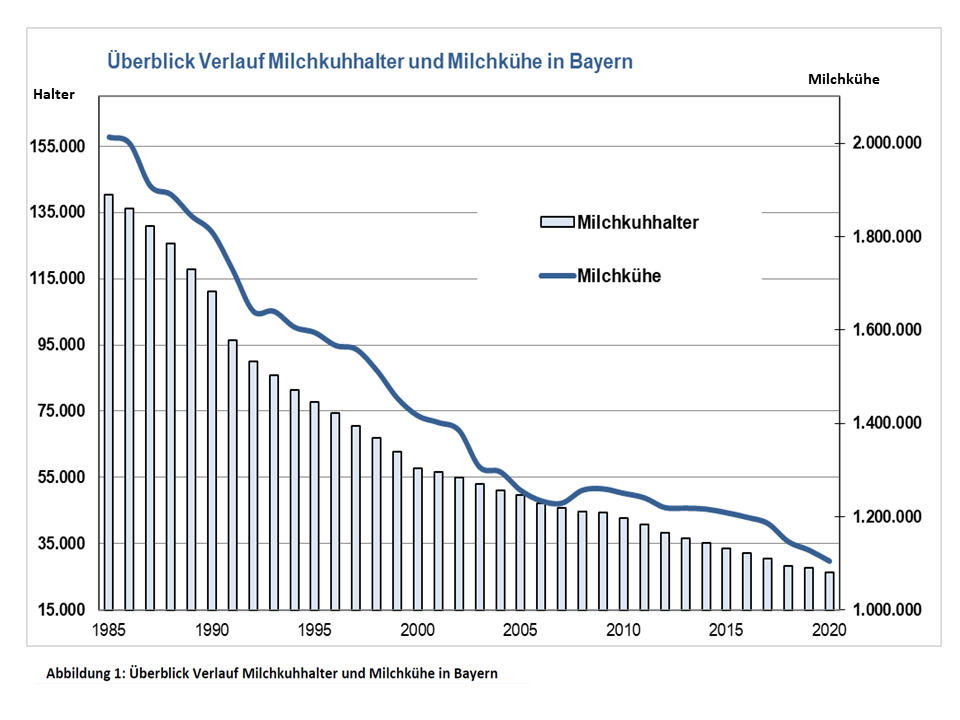 Verlauf Milchkuhhalter