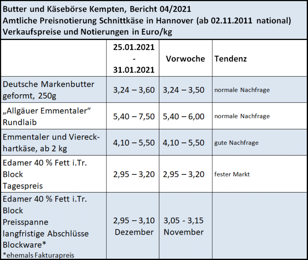 Milchmarktbericht KW 4