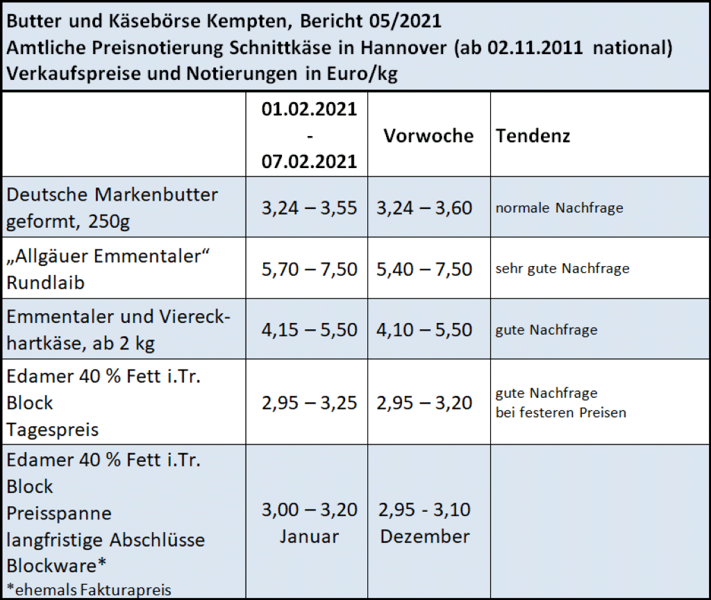 Milchmarktbericht KW5