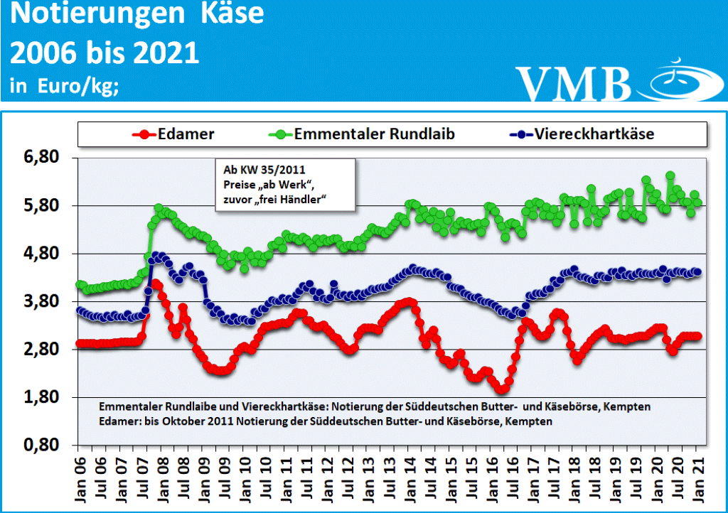 Milchmarktbericht KW5