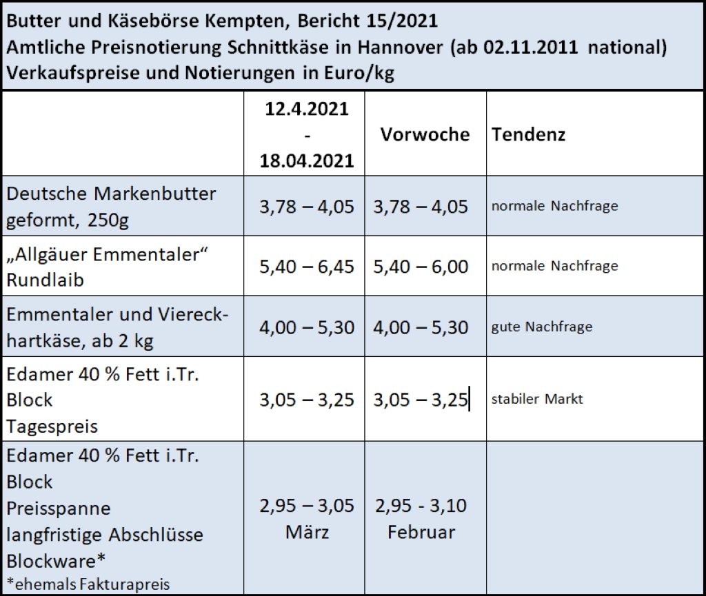 Milchmarktbericht KW 15