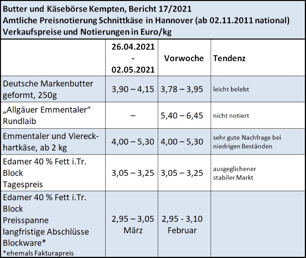 Milchmarktbericht KW 17