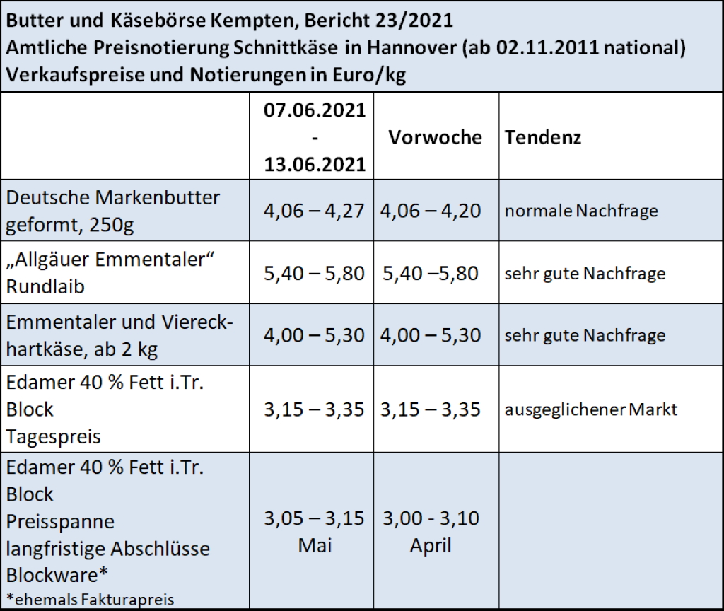 Milchmakrtbericht KW 23