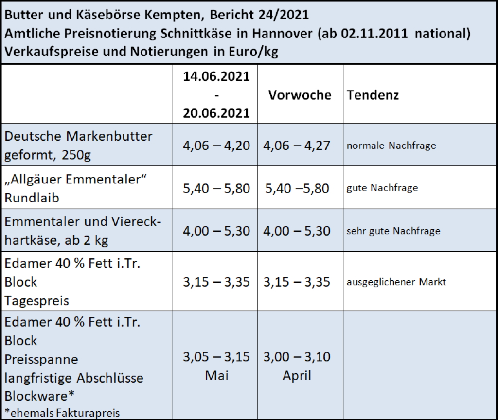 Milchmarktbericht KW 24