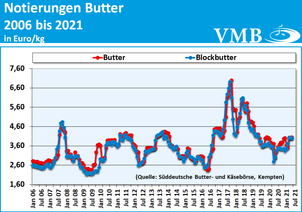 Milchmarktbericht KW 24