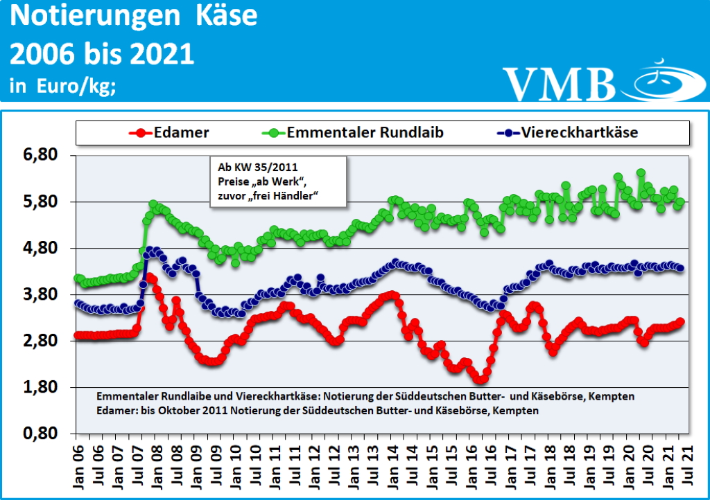 Milchmarktbericht KW 24