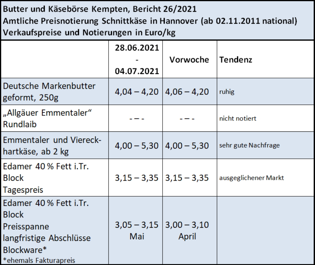 Milchmarktbericht KW 26