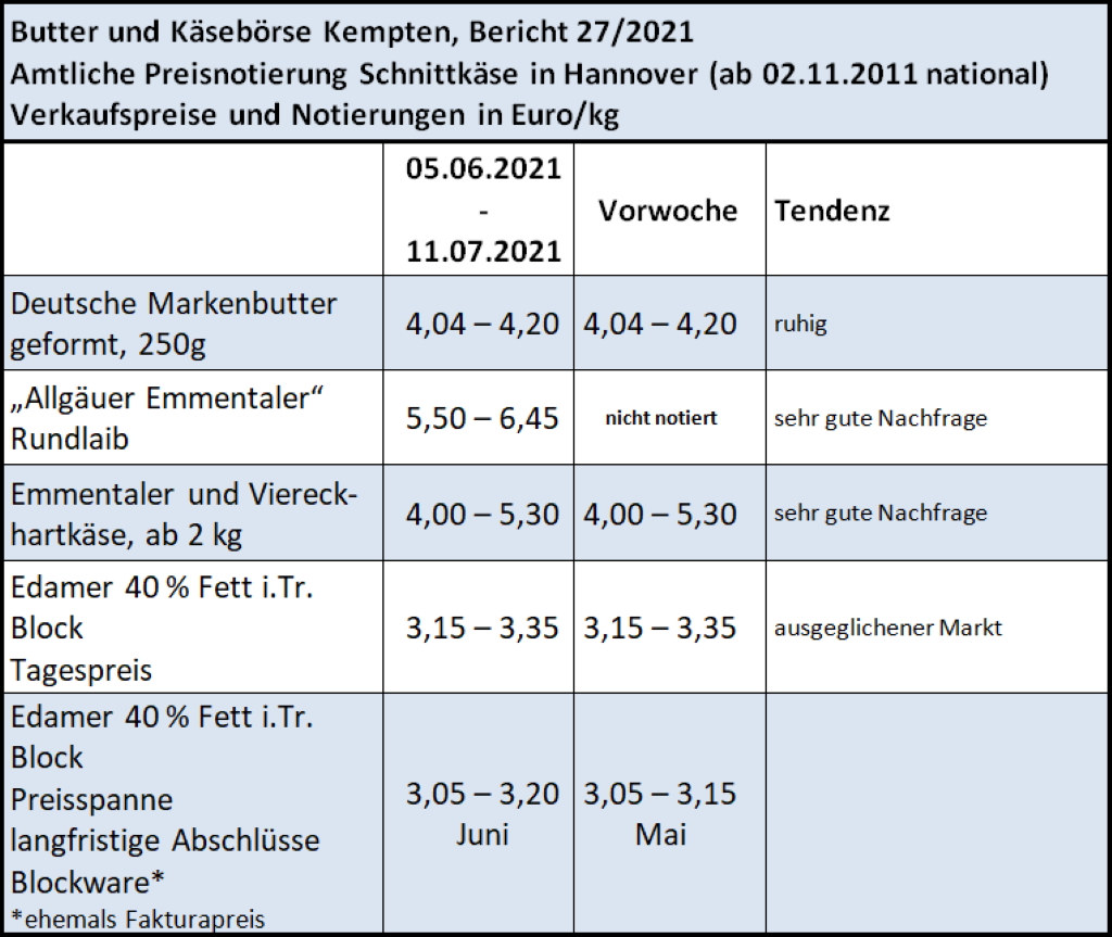 Milchmarktbericht KW 27