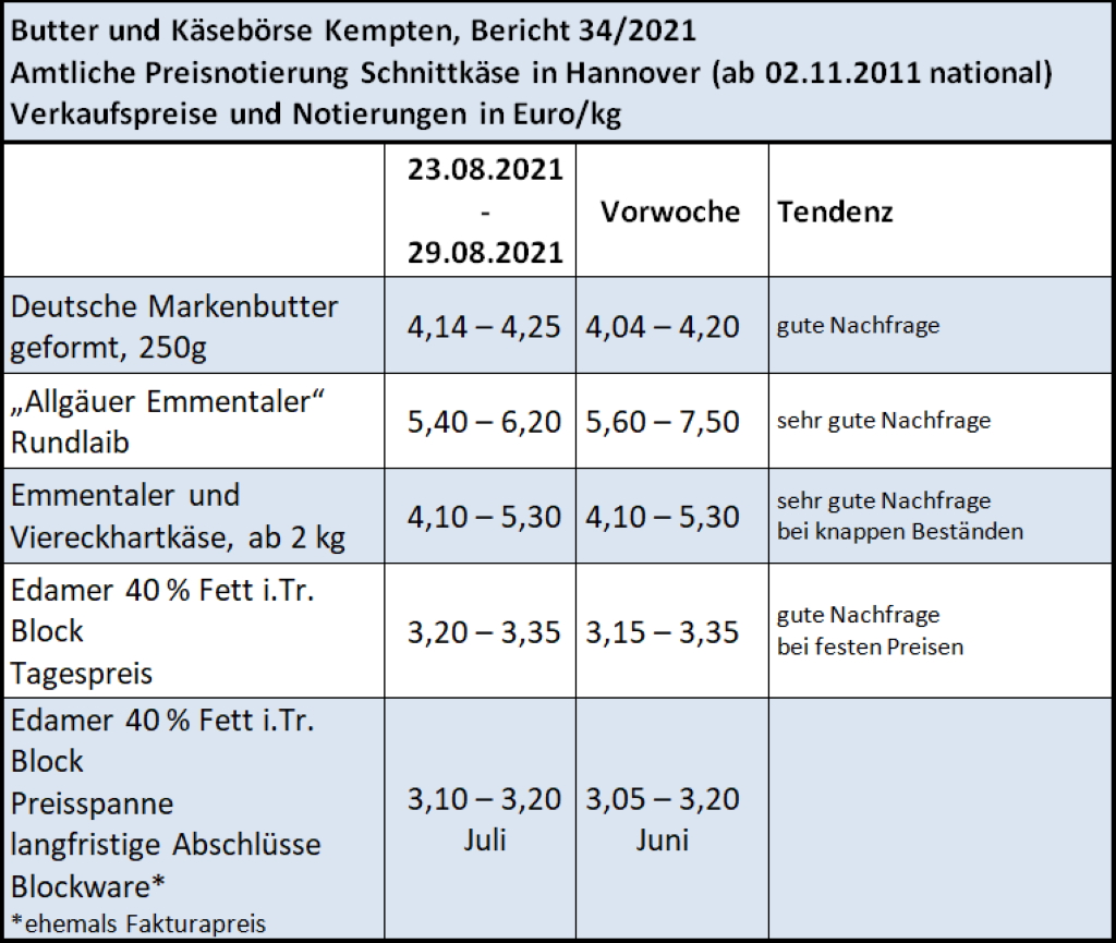 Milchmarktbericht KW34
