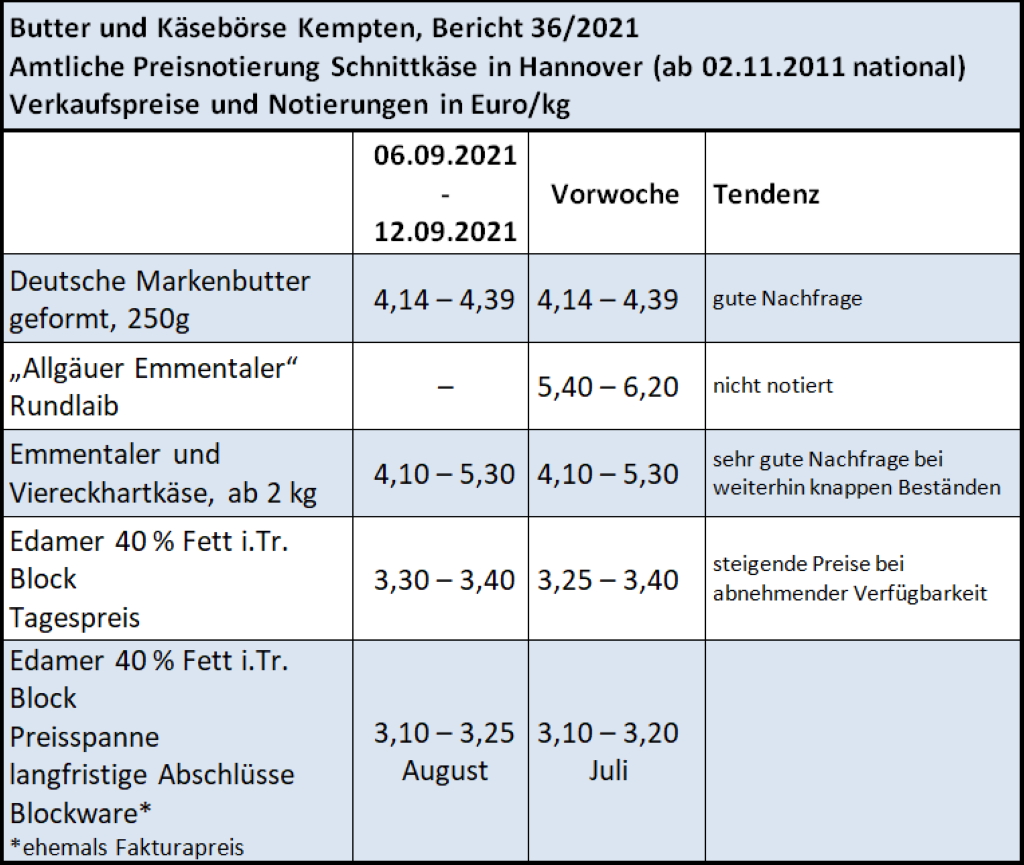 Milchmarktbericht KW 36