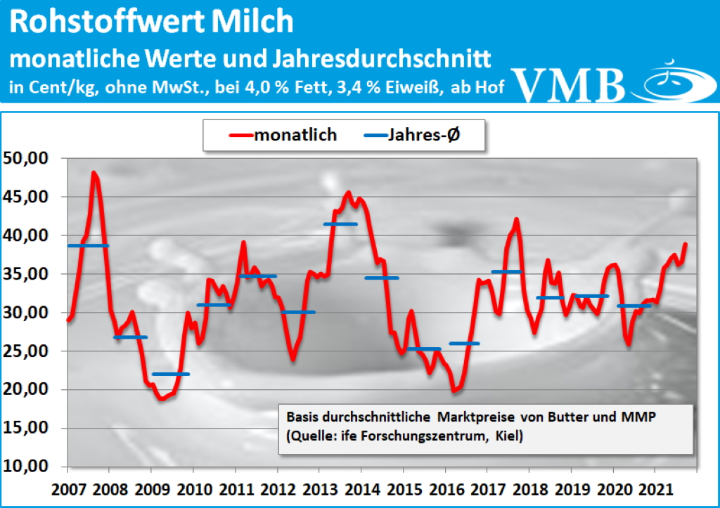 Kieler Rohstoffwert September 2021