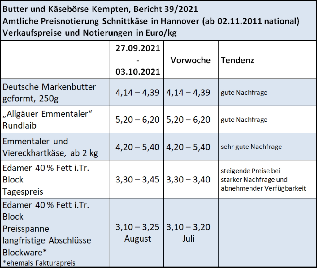 Milchmarktbericht KW 39
