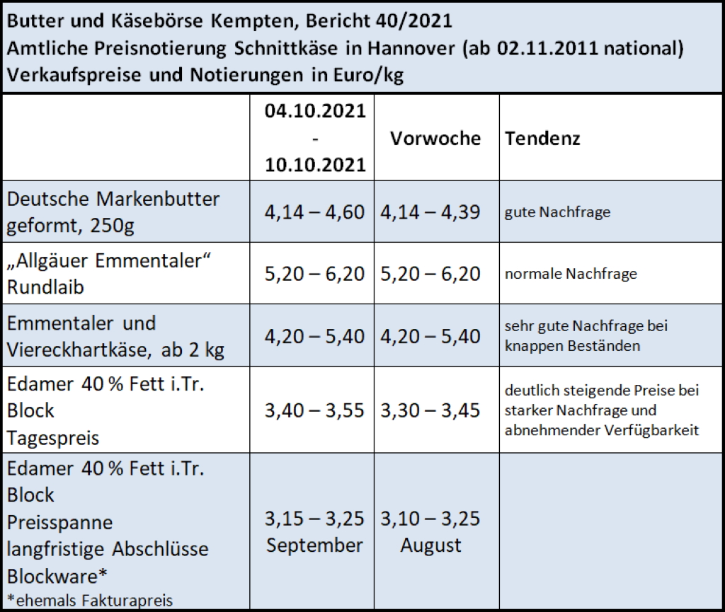 Milchmarktbericht KW 40