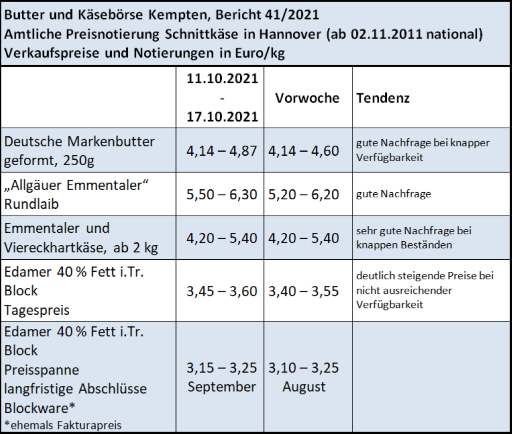 Milchmarktbericht KW 41