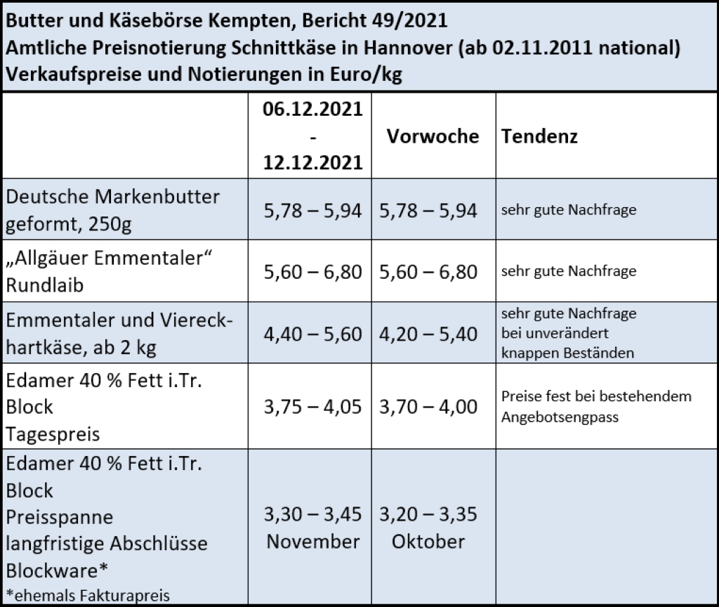 Milchmarktbericht KW49