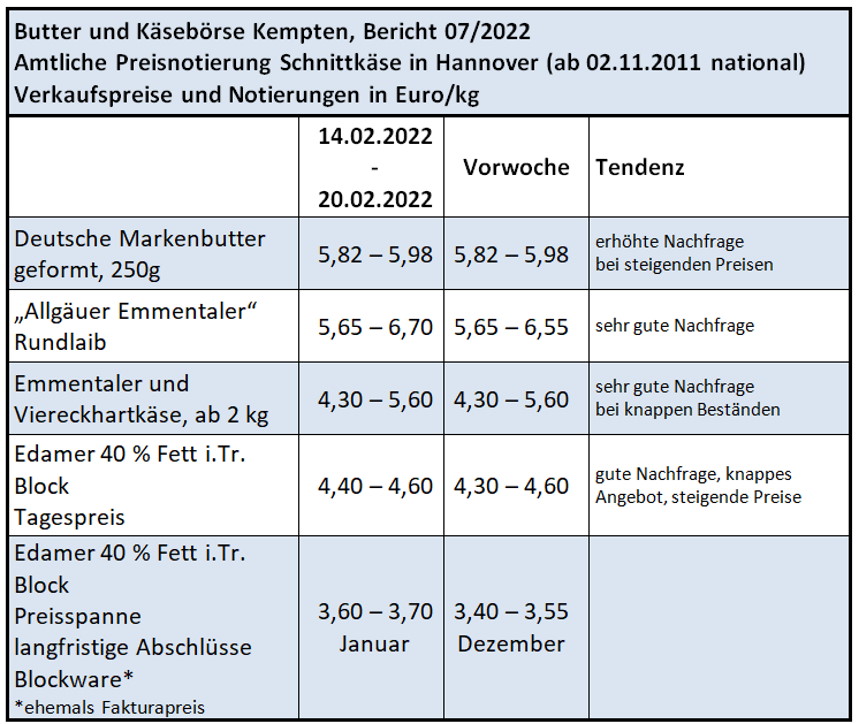 Milchmarktbericht