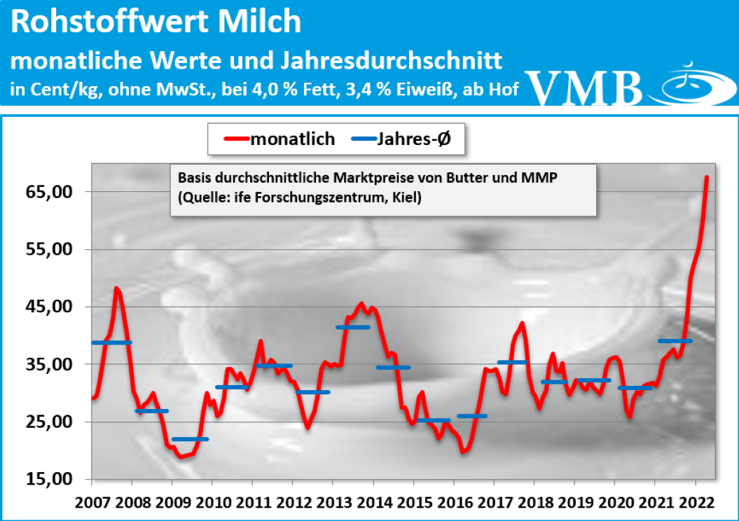 Kieler Rohstoffwert April 2022