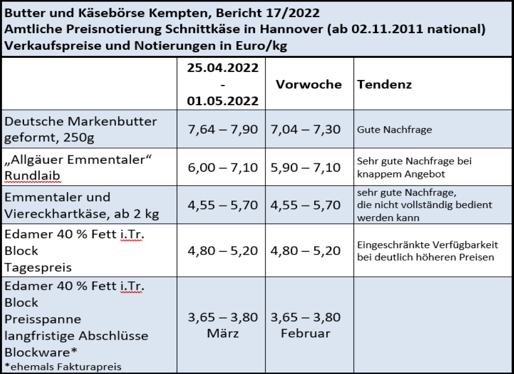 Milchmarktbericht KW17