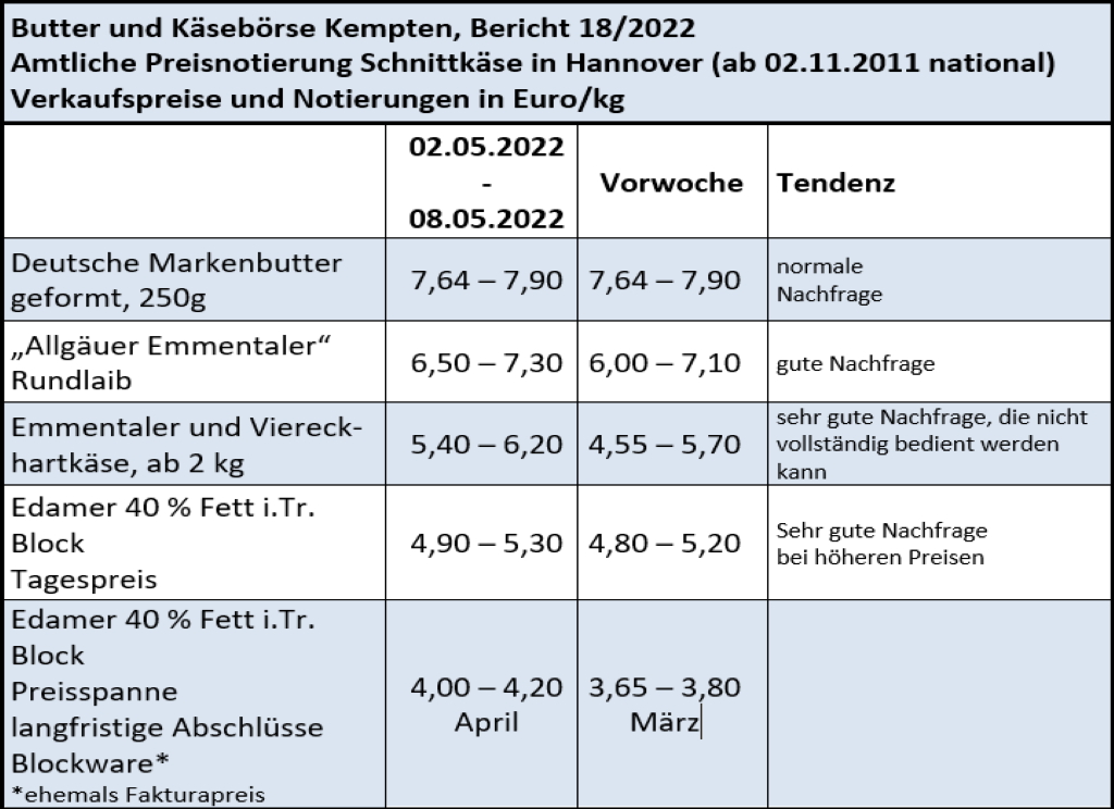 Milchmarktbericht KW 18