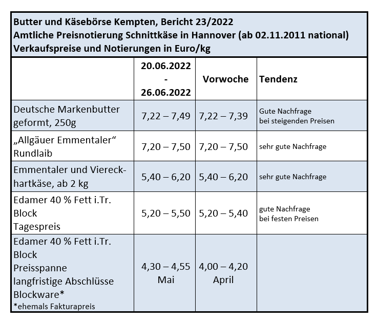 Milchmarktbericht KW 25