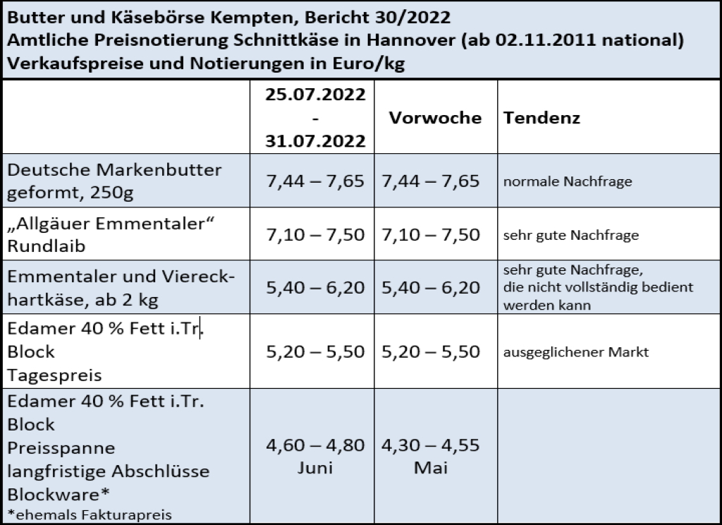 Milchmarktbericht KW 30