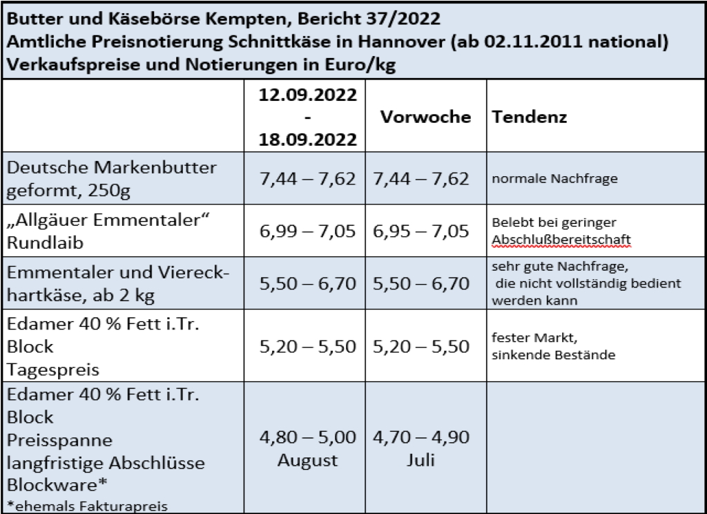 Marktbericht KW 37