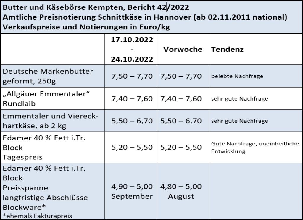 Milchmarktbericht KW 42