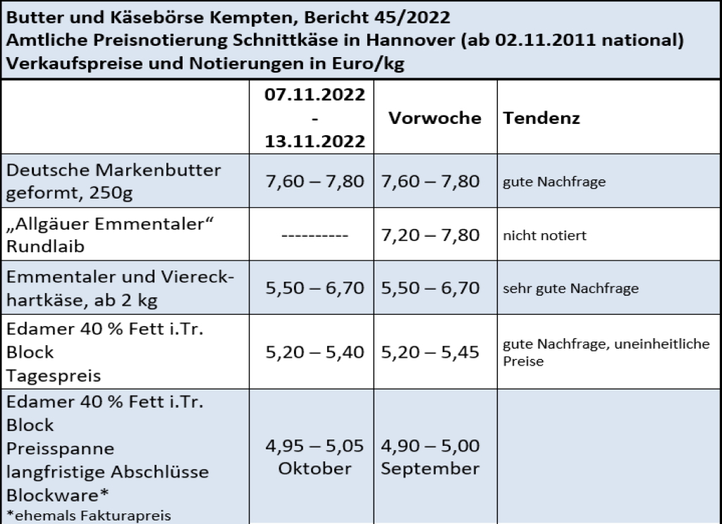 Marktbericht KW 45