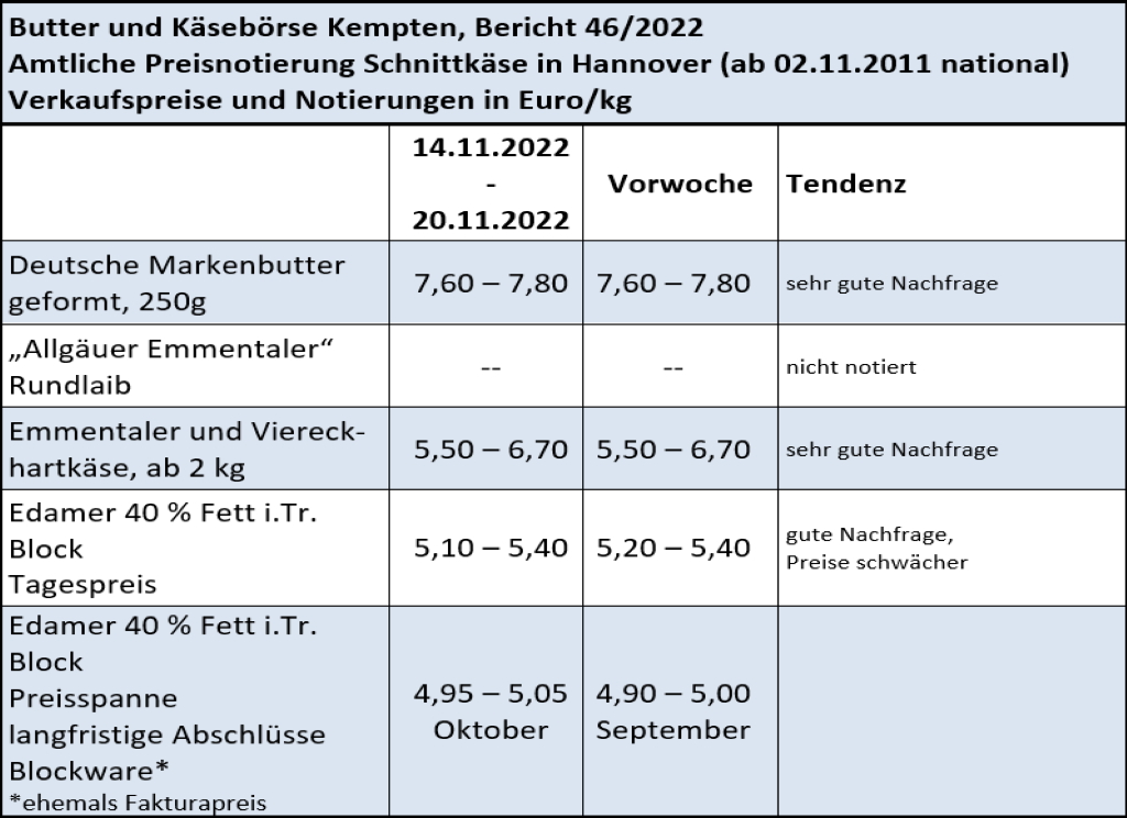 Milchmarktbericht KW 46