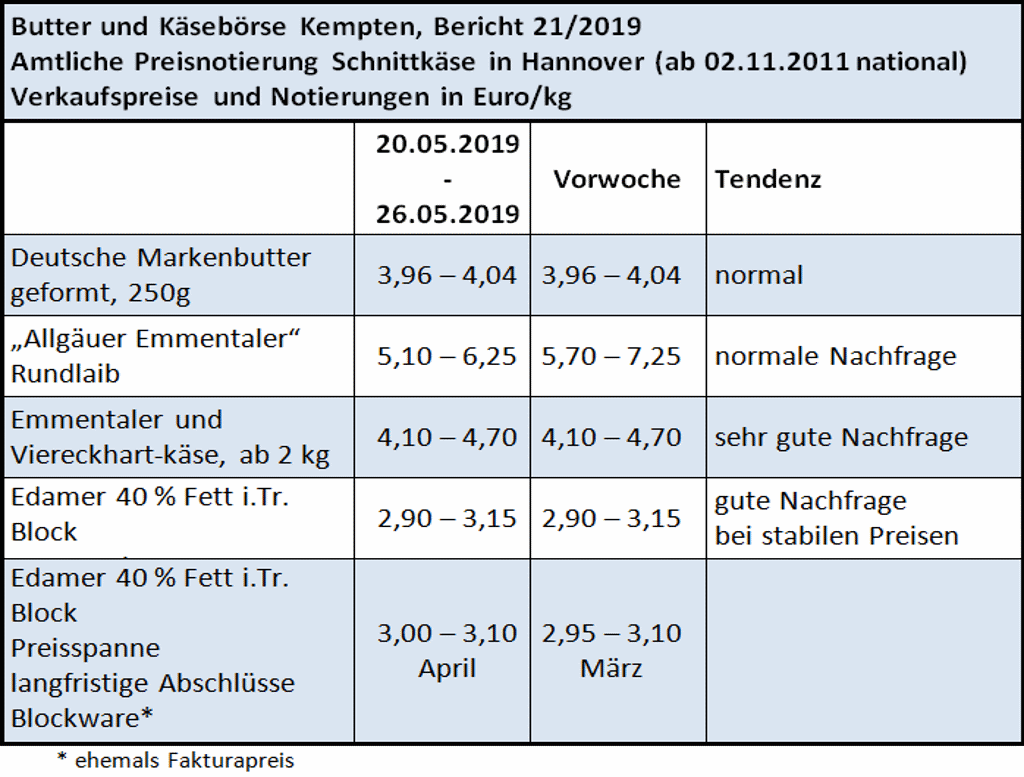 Milchmakrtbericht KW 21