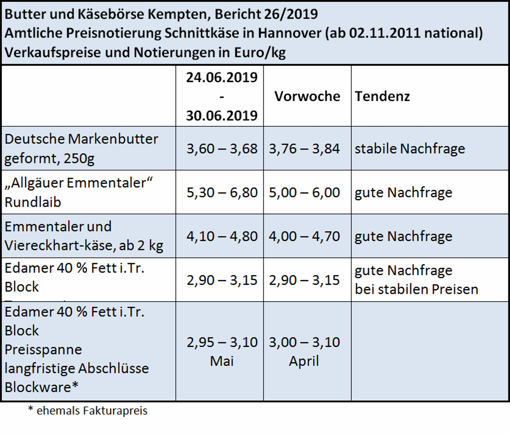 Milchmarktbericht KW 26