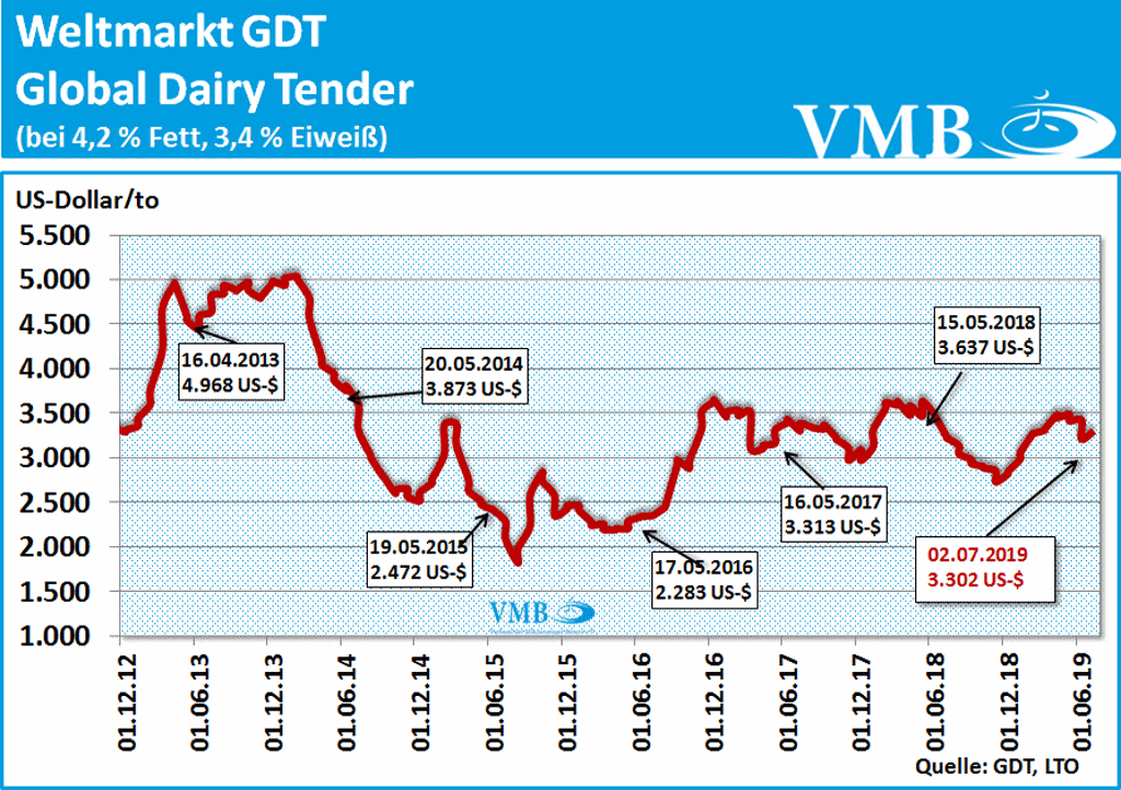 GDT-Tender