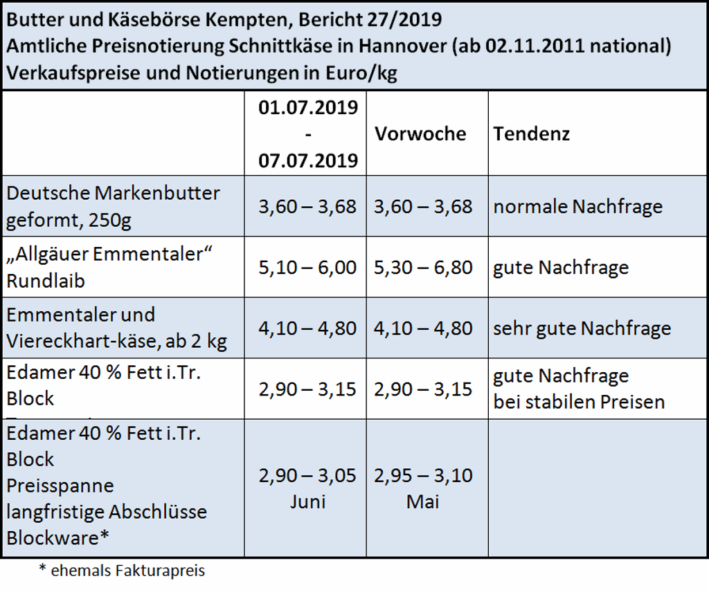 Milchmarktbericht KW 27