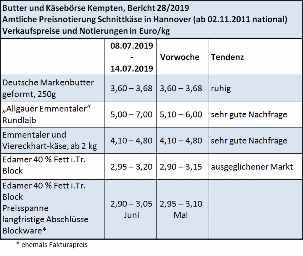 Milchmarktbericht: Notierungen KW 28
