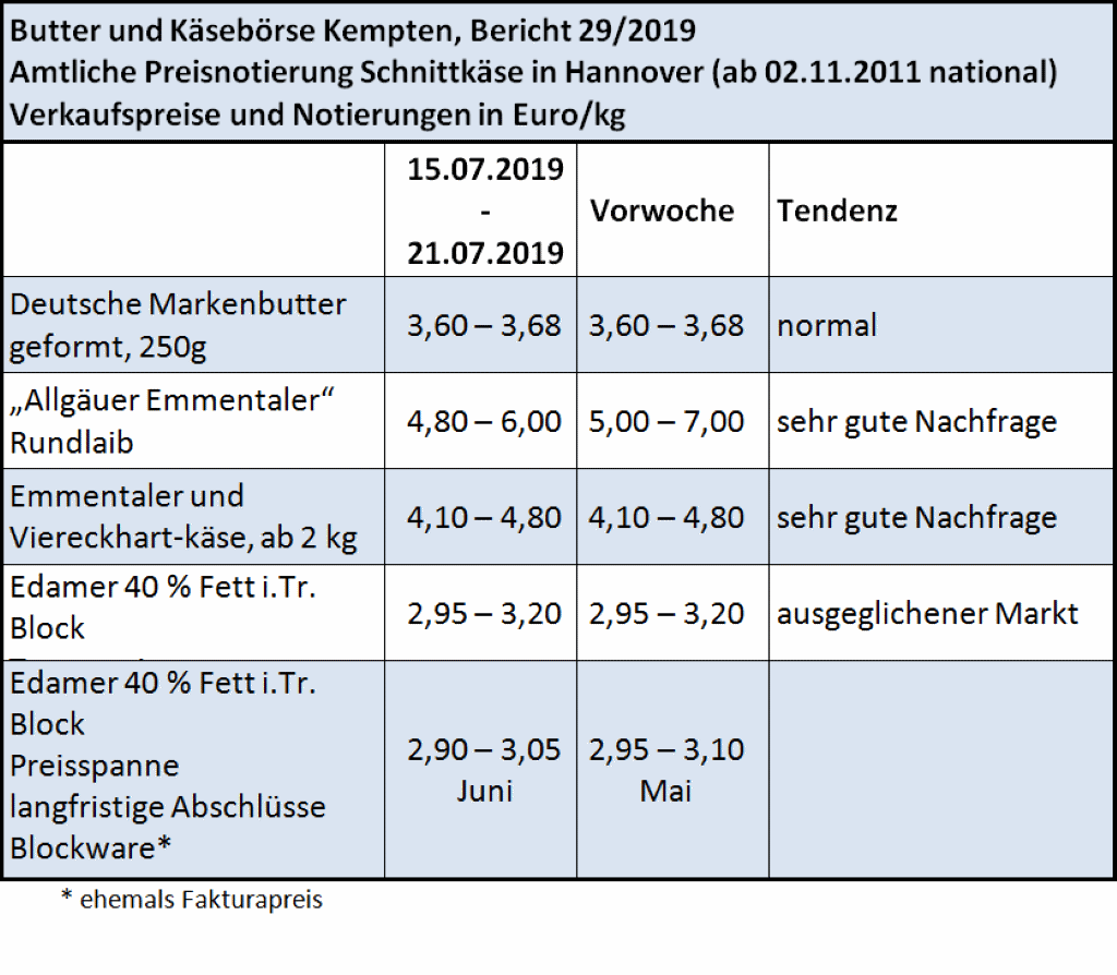 Milchmarktbericht KW 29