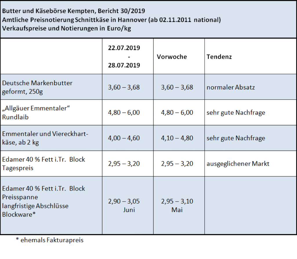 Milchmarktbericht KW30