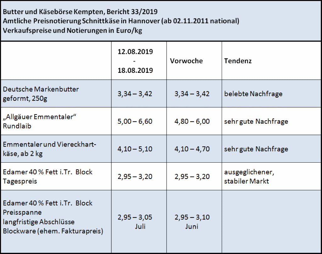 Milchmarktbericht KW 33