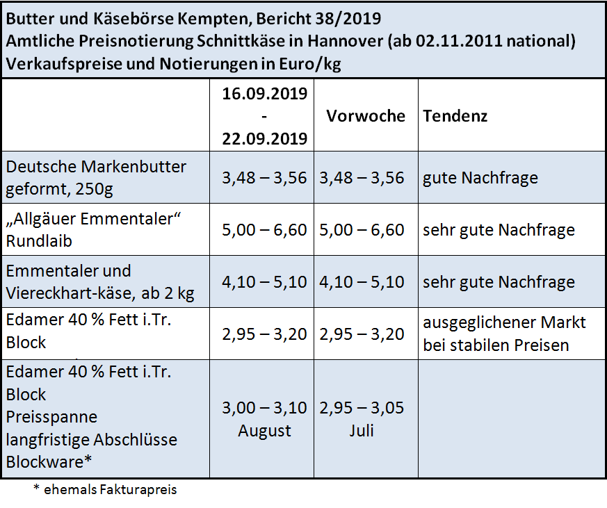 Milchmarktbericht KW 38