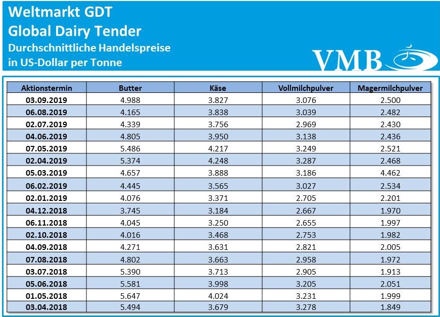 GDT Sepember